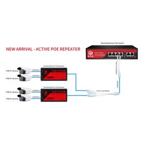 Switch DJA Divisor Repetidor de Red Poe