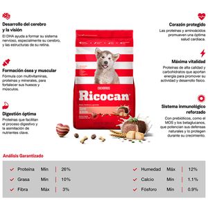 Comida para Perros RICOCAN Cachorros Razas Medianas y Grandes Carne y Leche Bolsa 1Kg