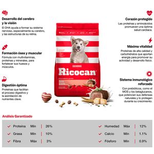 Comida para Perros RICOCAN Cachorros Razas Medianas y Grandes Carne y Leche Bolsa 8Kg