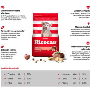 Comida para Perros RICOCAN Cachorros Razas Medianas y Grandes Carne y Leche Bolsa 3Kg