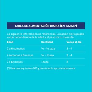Comida para Gatos RICOCAT Gatitos Carne Pescado y Leche Bolsa 500g