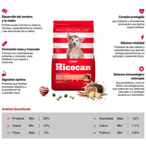 Comida para Perros RICOCAN Cachorros Razas Medianas y Grandes Carne y Leche Bolsa 15Kg