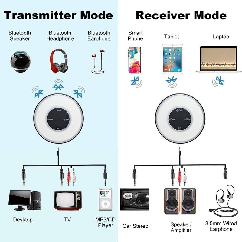 Adaptador Bluetooth 5.0 Emisor Receptor Smart Tv Pc Equipo 2 en 1 GENERICO