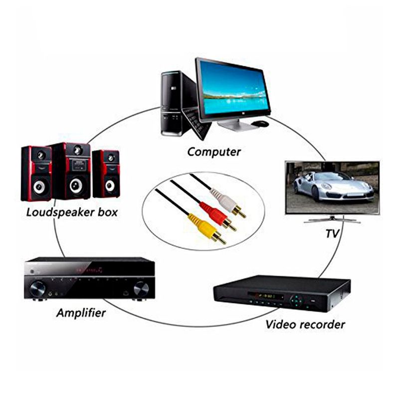 Cable RCA a RCA 3x3 1.5 Metros Macho Cable Audio y Video