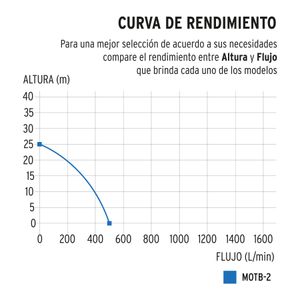 Motobomba Autocebante  a Gasolina 7 HP, Truper