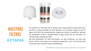 Kit de Repuestos para Filtros WaterPro
