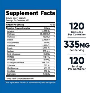 Enzimas Digestivas Digestive Enzymes