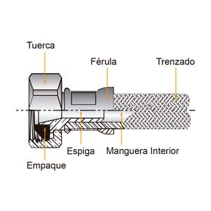 Coflex acero sanitario 1/2Mx7/8Am 40cm