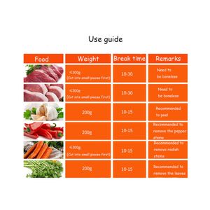 Procesador Picador Carne Alimentos Acero Inox