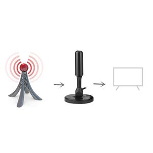 Antena de televisión Señal HDTV-1 digital HD Con Base de Iman