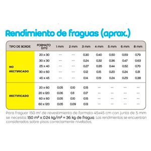 Fragua Premium Hueso 1 kg.