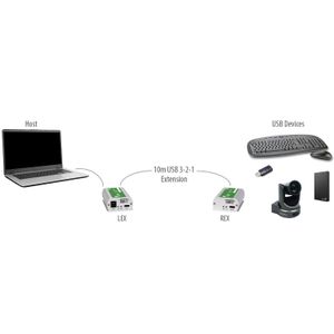 Extensor Icron Starling 3251C Series de 1 Puerto Usb C 3.2 Gen 1