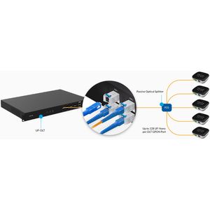 Módulo de Fibra Monomodo Ubiquiti Networks Uf Gp C+