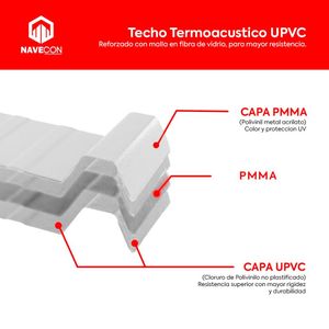 Techo Termoacústico Multicapa Blanco - UPVC 1.07 x 5.90 m