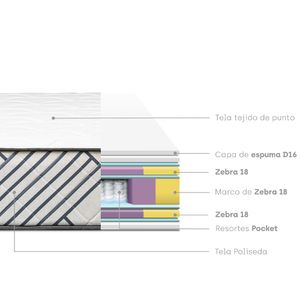 Colchón VIVA HOME Palmera Pocket QUEEN + 2 Almohadas + 1 Protector