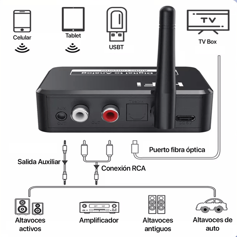 Convertidor Audio Digital Optico A Rca Analogico GENERICO