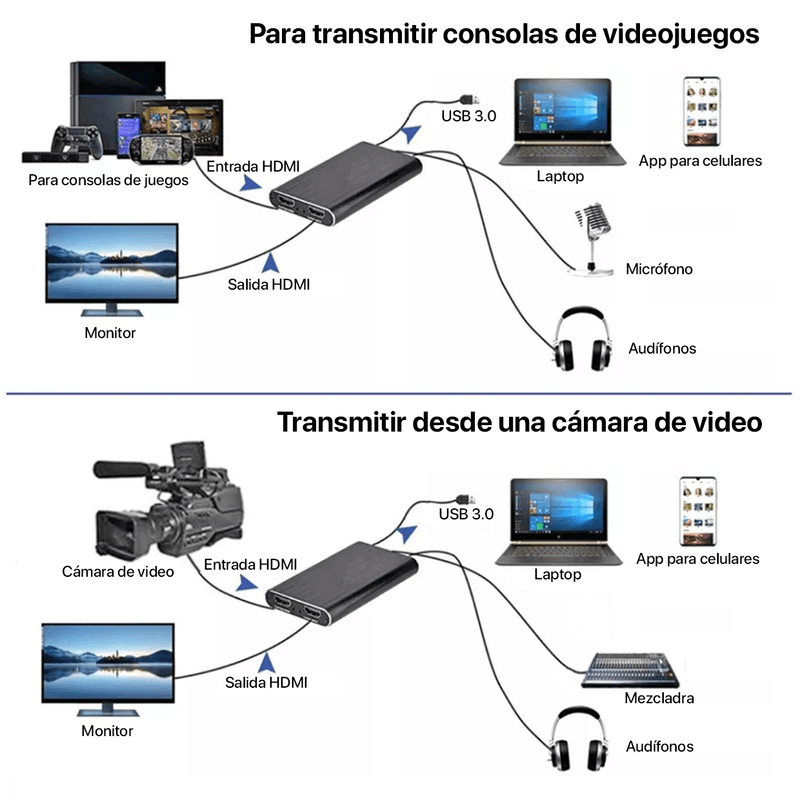 Capturadora De Video Hdmi Usb 3.0 Para Pc Laptop 4K 1080p - Generico