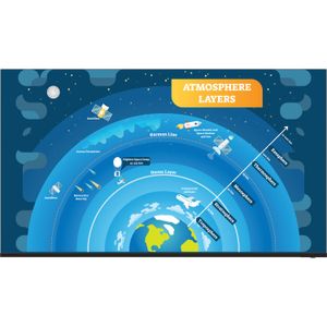 Sharp Aquos 65 4K Hdr Commercial Display 4P B65Ej2U
