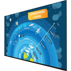 Sharp Aquos 65 4K Hdr Commercial Display 4P B65Ej2U