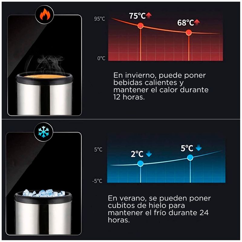 Termo dispensador de agua caliente