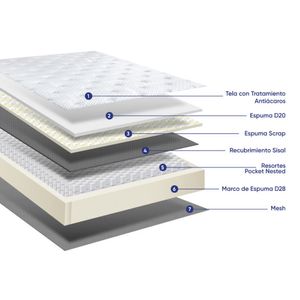 Dormitorio Cuadros Gravity King + Almohadas + Protector Gris