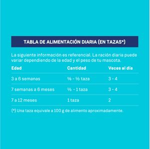 Comida para Gatos RICOCAT Gatitos Carne Pescado y Leche Bolsa 1Kg