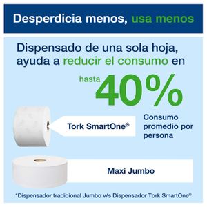 Dispensador Papel Tork Smartone Blanco + Carga