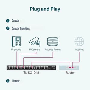 Switch TP-Link TL-SG1048 de 48 Puertos Gigabit Rackmount