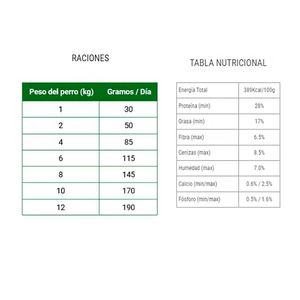Comida Perro Adulto Pequeño Mio Cane Super Premium 7 kg