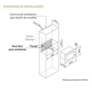 Horno Microondas Empotrable Sole S-Collection 3 en 1 Grill Black 20L