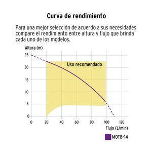 Motobomba Autocebante 1" x 1" a Gasolina 1 1/3 HP Truper 102432