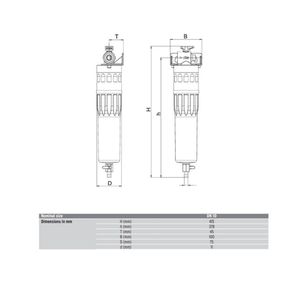 Filtro Purificador de agua potable Pou Smart marca SYR 7315.10.011